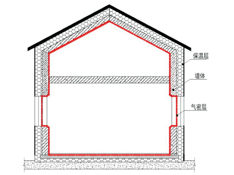 建筑節(jié)能檢測