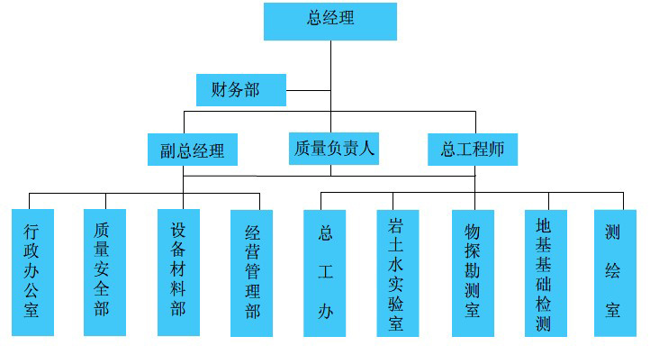 組織機(jī)構(gòu)