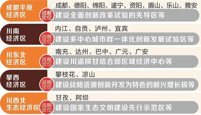 四川5大經(jīng)濟(jì)區(qū)建設(shè)規(guī)劃 增加多條出川鐵路新通道