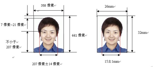 Registration instructions for the 2018 aviation class freshmen of the First Affiliated Middle School of Central China Normal University