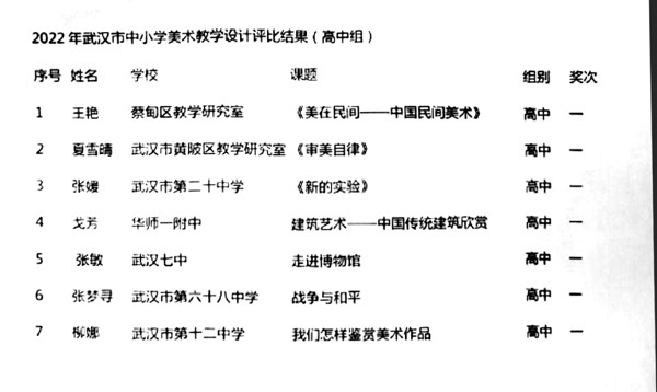 Teachers Ge Fang and Xie Hang of our school’s art group won the first prize in the Wuhan Teaching Competition