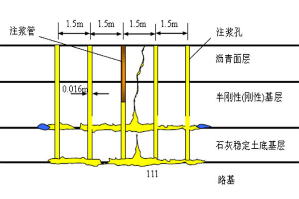 基礎(chǔ)補(bǔ)強(qiáng)非開(kāi)挖注漿