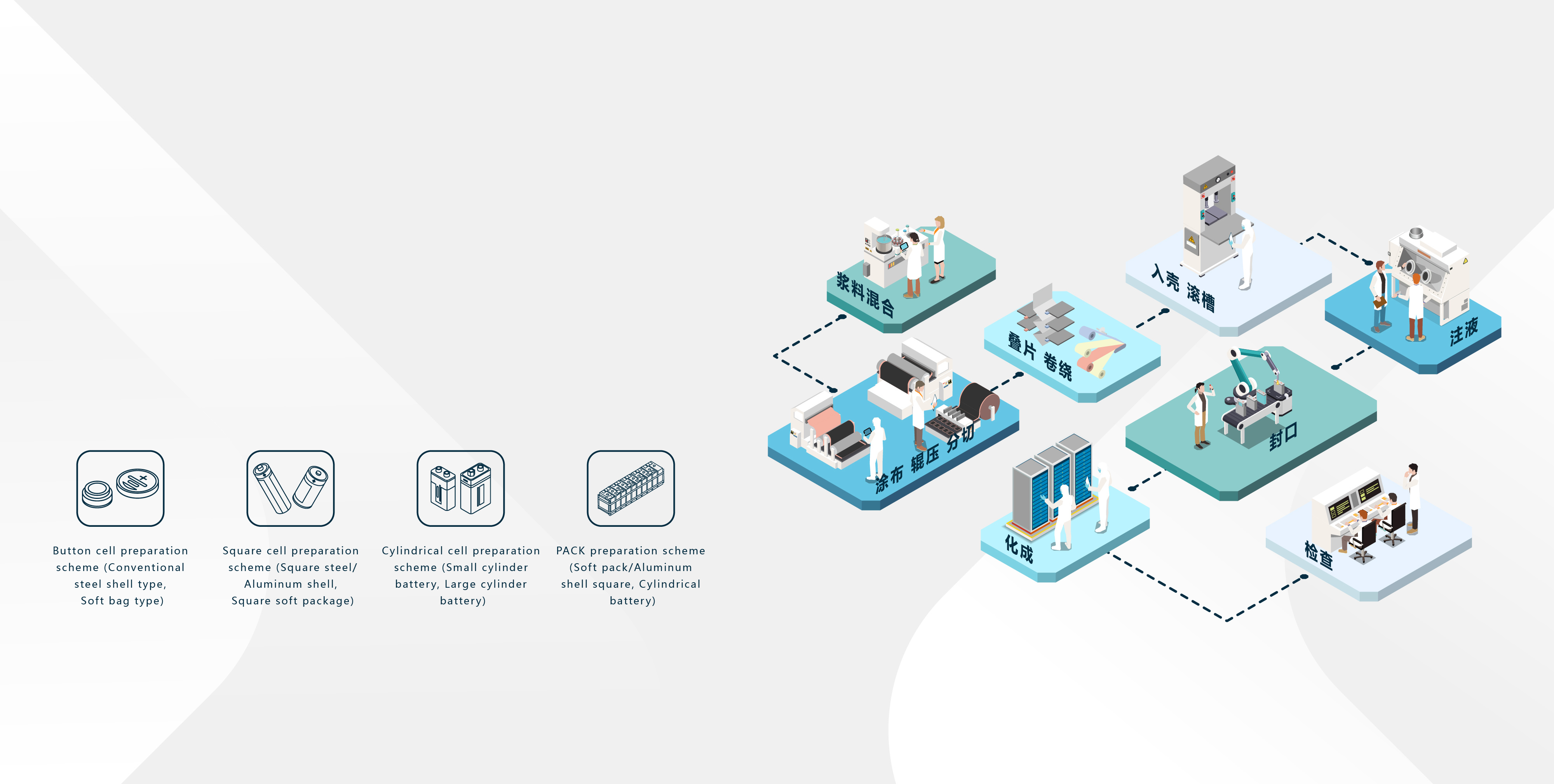 One-stop Service Platform For