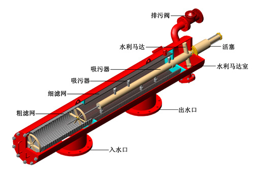    吸咀式自清洗过滤器