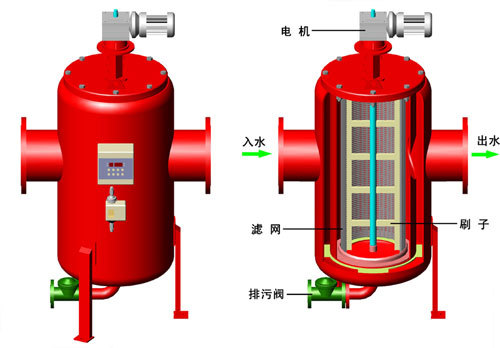 刷式自清洗过滤器