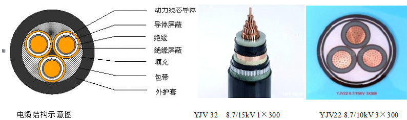 YJLV 8.7/10kV3×95