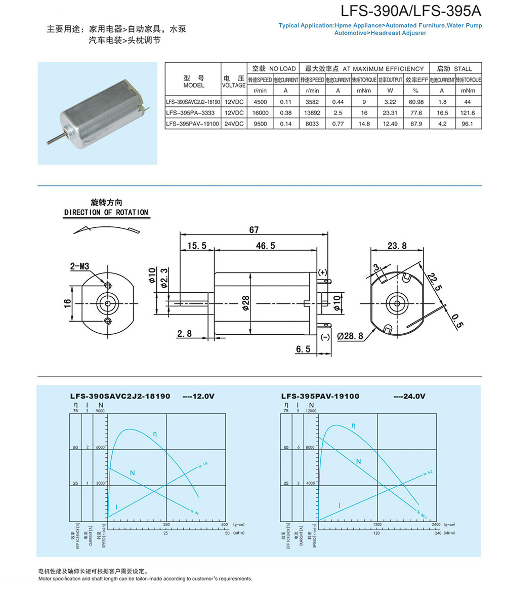 LFS-390A/LFS-395A