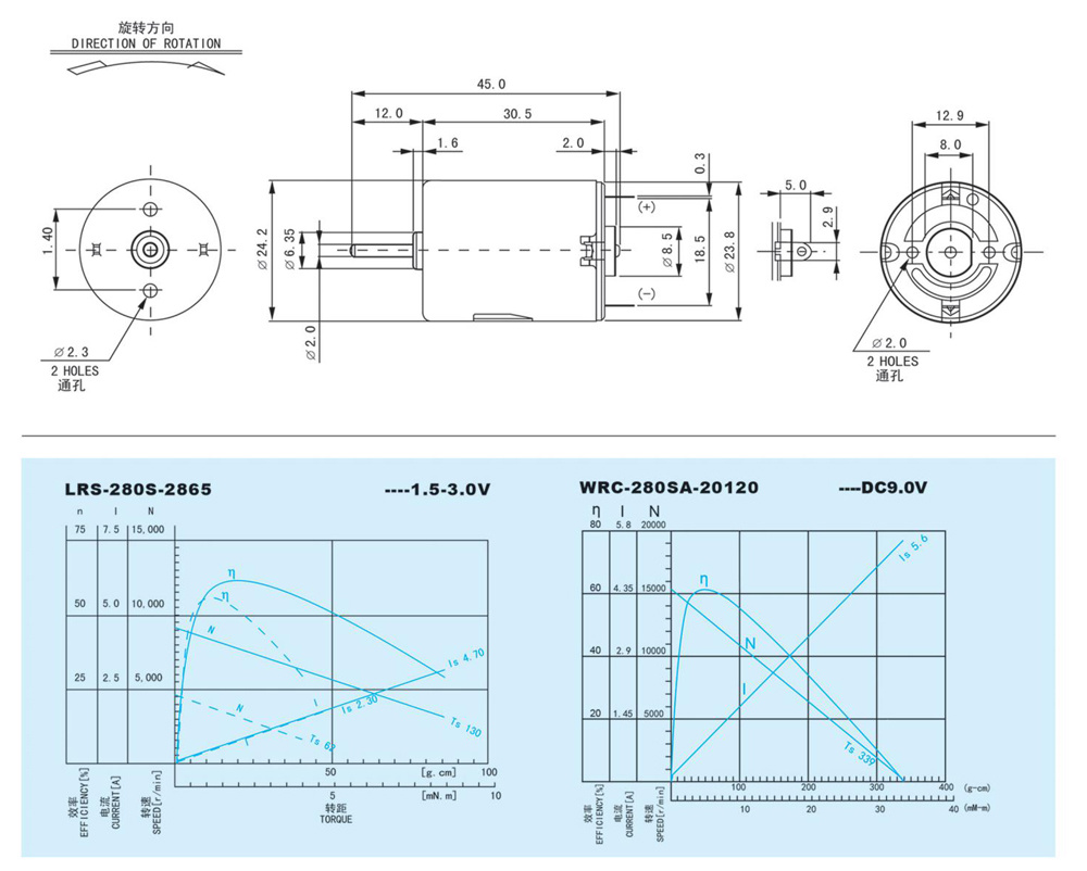 LRS-280S