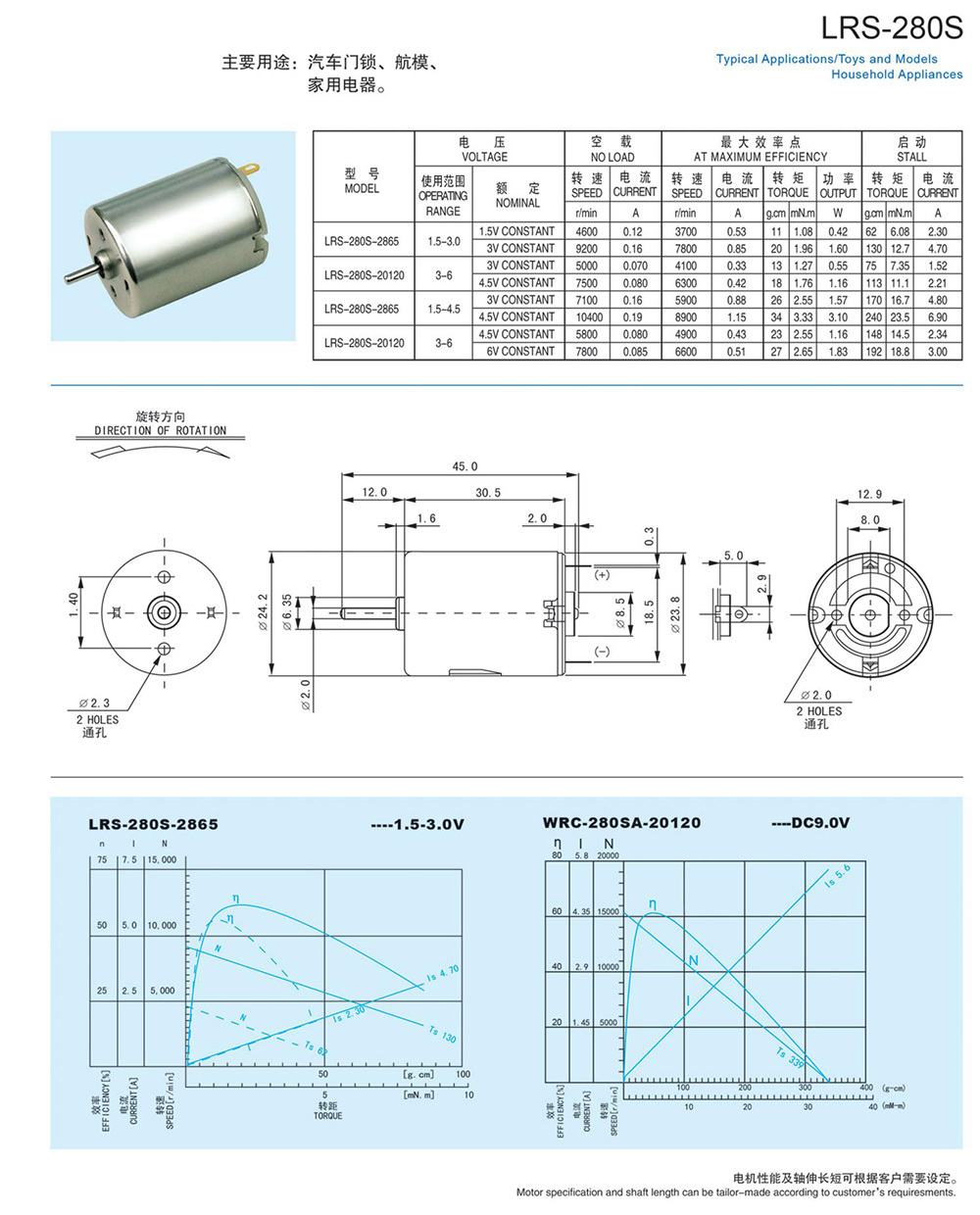 LRS-280S