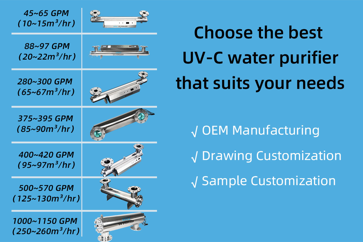 uv disinfection systems