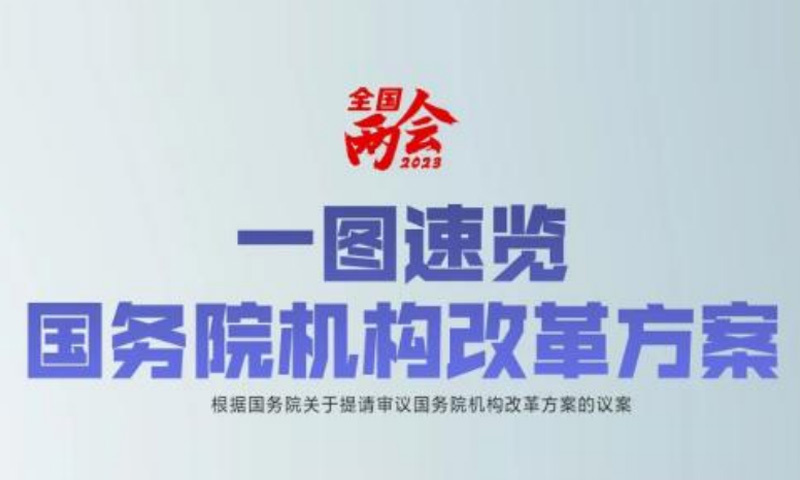 一图速览！国务院机构改革方案来了