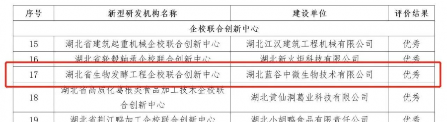 湖北省生物發(fā)酵工程企校聯(lián)合創(chuàng)新中心