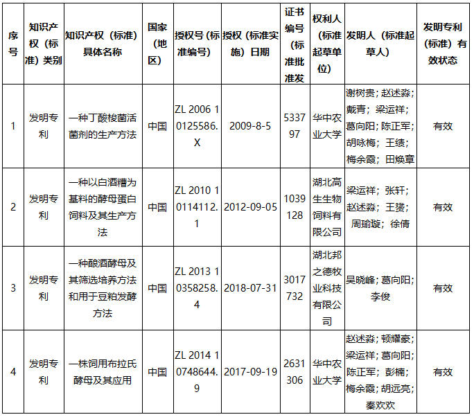 2021年度湖北省科學(xué)技術(shù)獎(jiǎng)提名公示