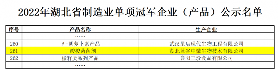2022年湖北省制造業(yè)單項冠軍企業(yè)( 產品 )