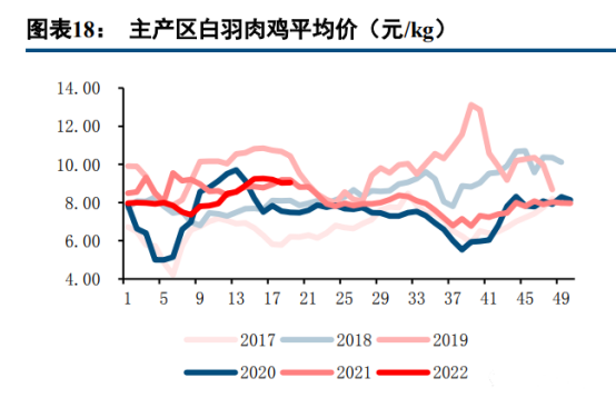 上半年先抑后揚(yáng)，攀爬中見(jiàn)證風(fēng)景