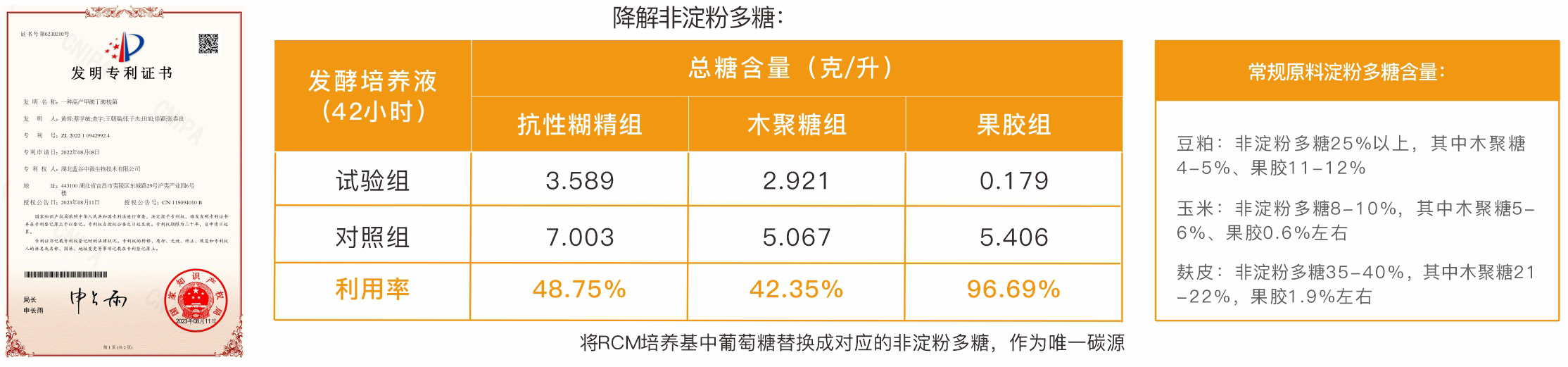 蛋鸡无化药消炎方案 C011