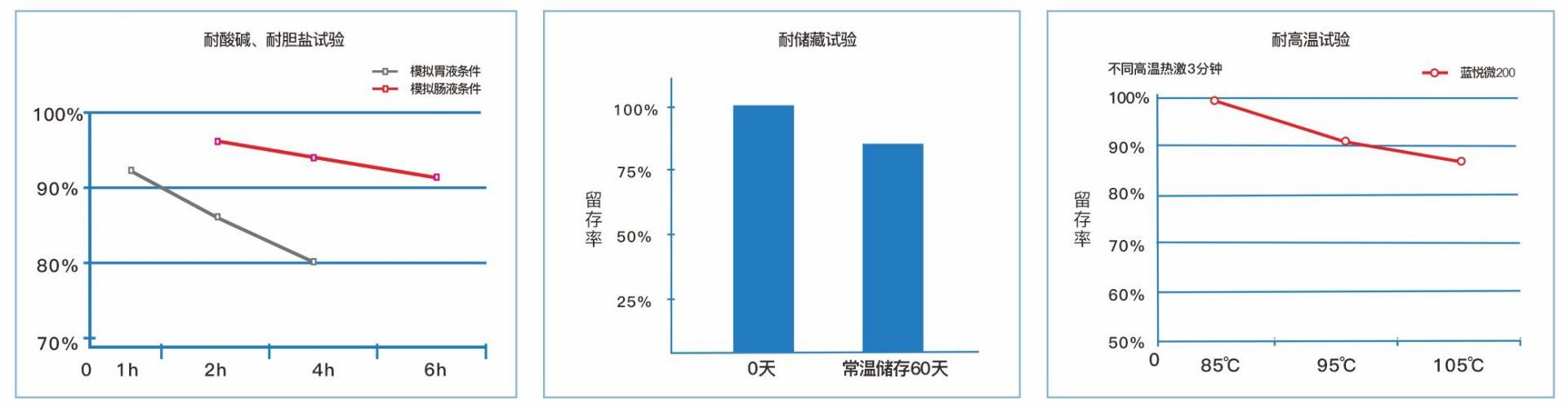 蓝悦微200【饮水型丁酸梭菌】