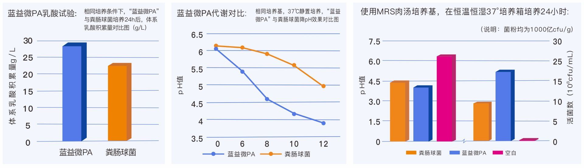 蓝益微PA