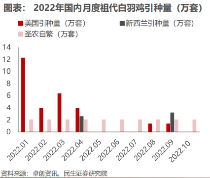 2023年蛋雞肉雞行業(yè)景氣恢復(fù)，勢不可擋