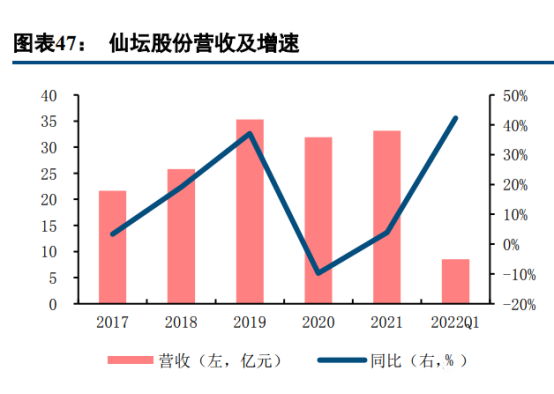 上半年先抑后揚(yáng)，攀爬中見(jiàn)證風(fēng)景