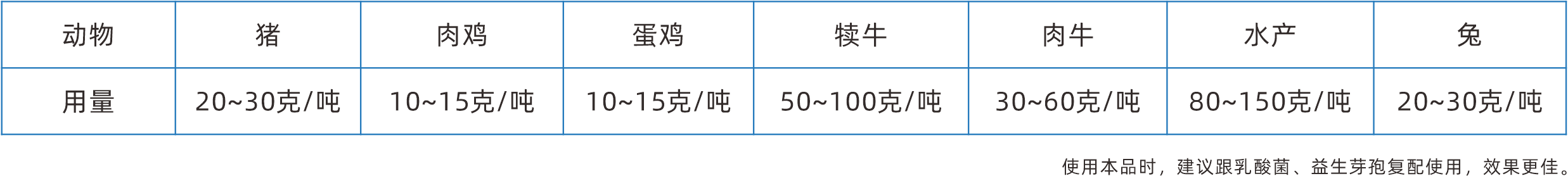 藍悅微200【飲水型丁酸梭菌】