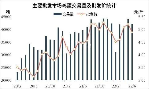 蛋雞存欄PK飼料成本，雞蛋價該如何走？