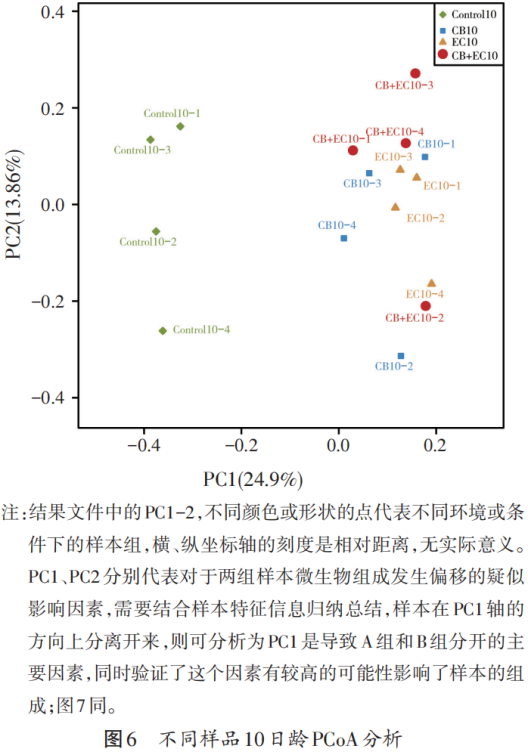 丁酸梭菌早期干預(yù)對(duì)大腸桿菌攻毒肉仔雞腸道菌群和短鏈脂肪酸的影響