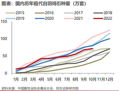 2023年蛋雞肉雞行業(yè)景氣恢復(fù)，勢不可擋