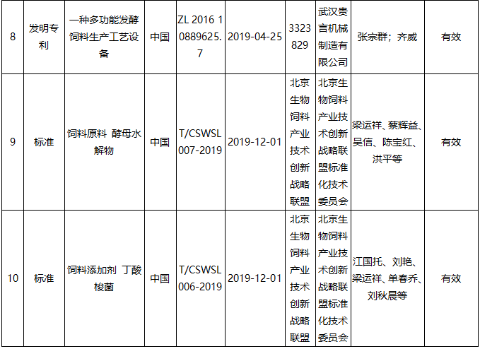 2021年度湖北省科學(xué)技術(shù)獎(jiǎng)提名公示