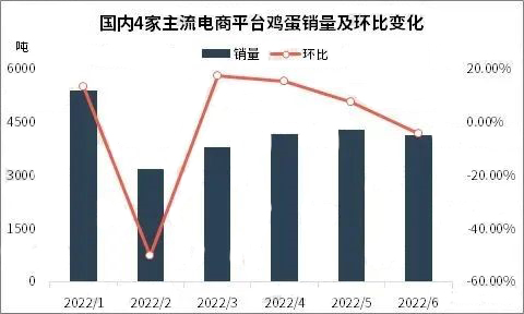 蛋雞存欄PK飼料成本，雞蛋價該如何走？