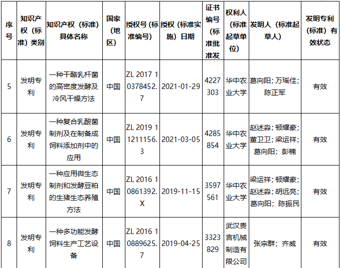 2021年度湖北省科學(xué)技術(shù)獎(jiǎng)提名公示