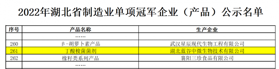 2022年湖北省制造业单项冠军企业( 产品 )