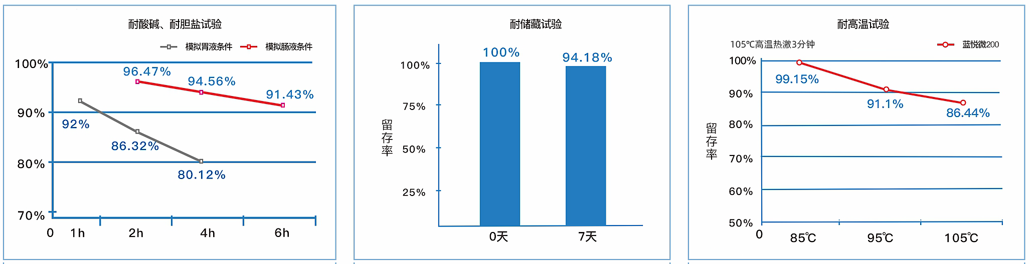 蓝悦微200【饮水型丁酸梭菌】