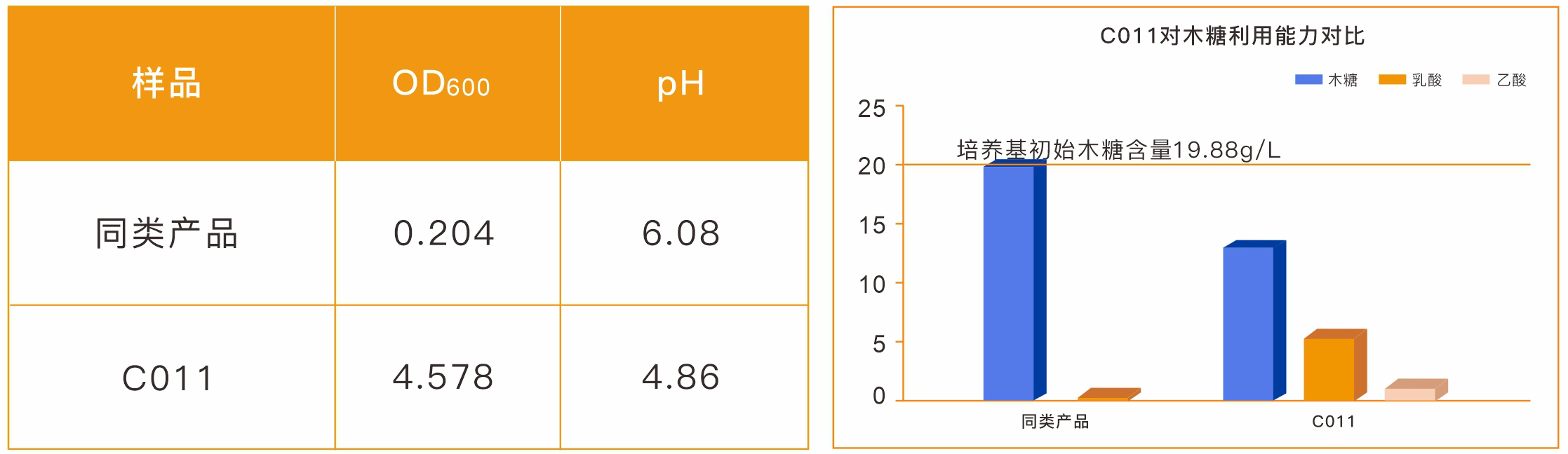 蛋鸡无化药消炎方案 C011