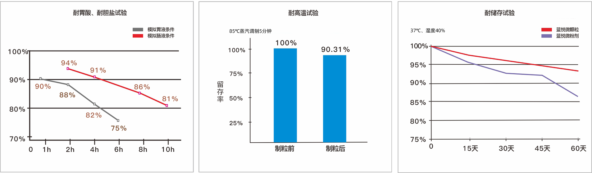 蓝悦微丁酸梭菌