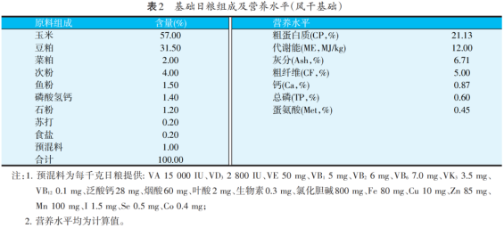 丁酸梭菌早期干预对大肠杆菌攻毒肉仔鸡肠道菌群和短链脂肪酸的影响