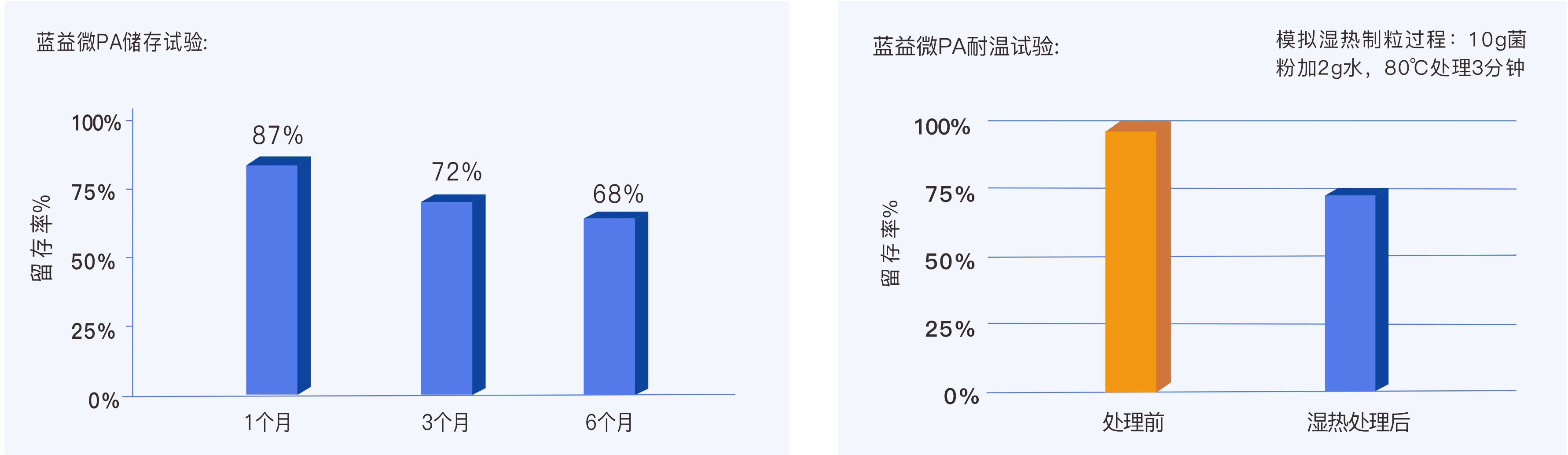 蓝益微PA