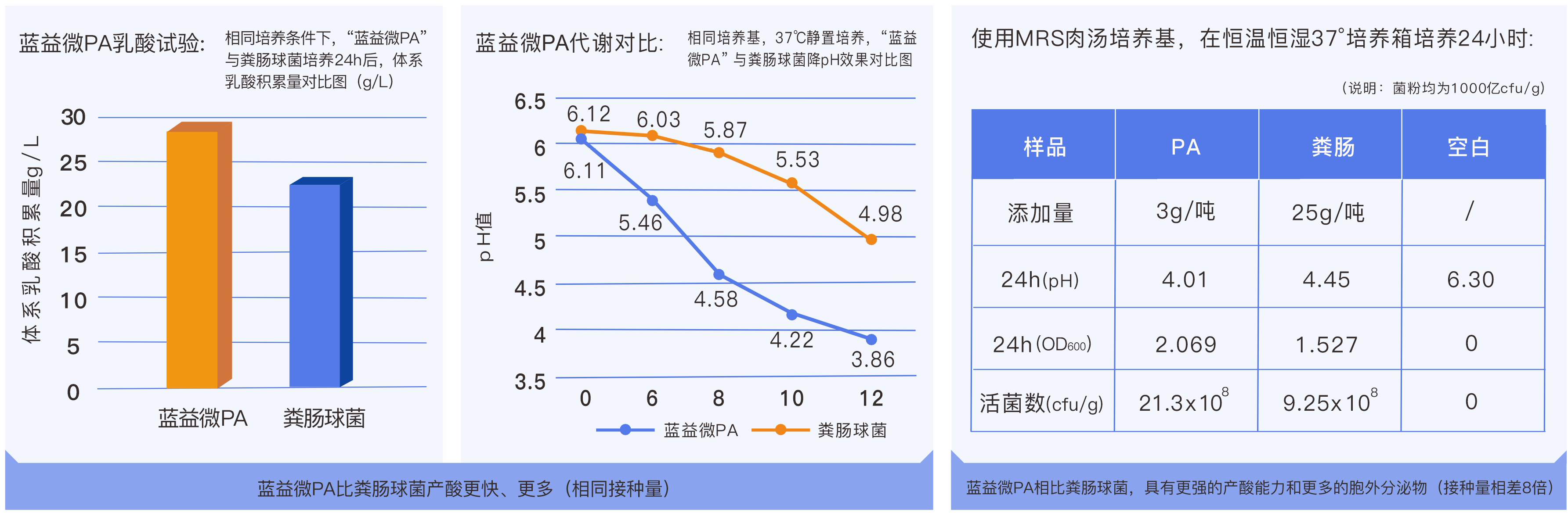 蓝益微PA