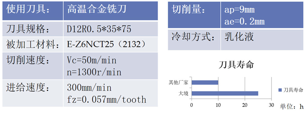 航空切削應(yīng)用