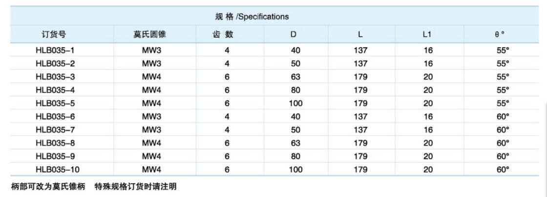 詳情