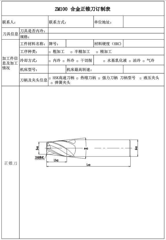 詳情