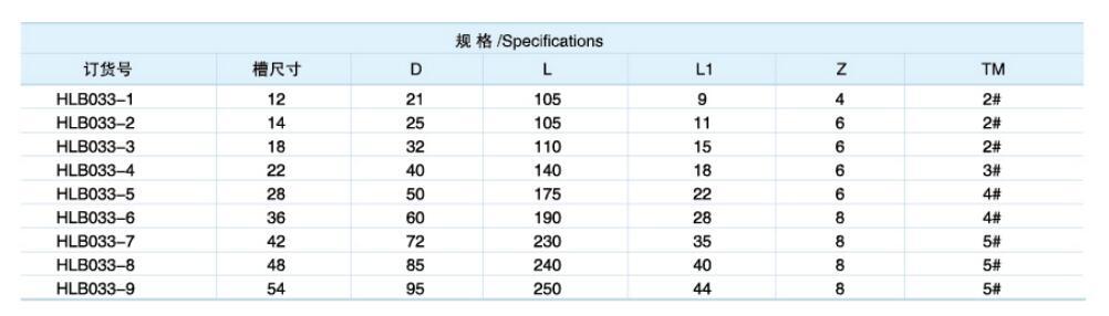 詳情