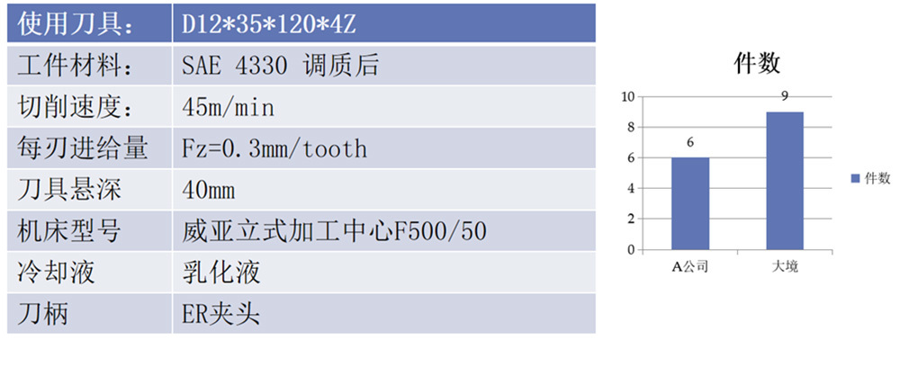 其他應(yīng)用