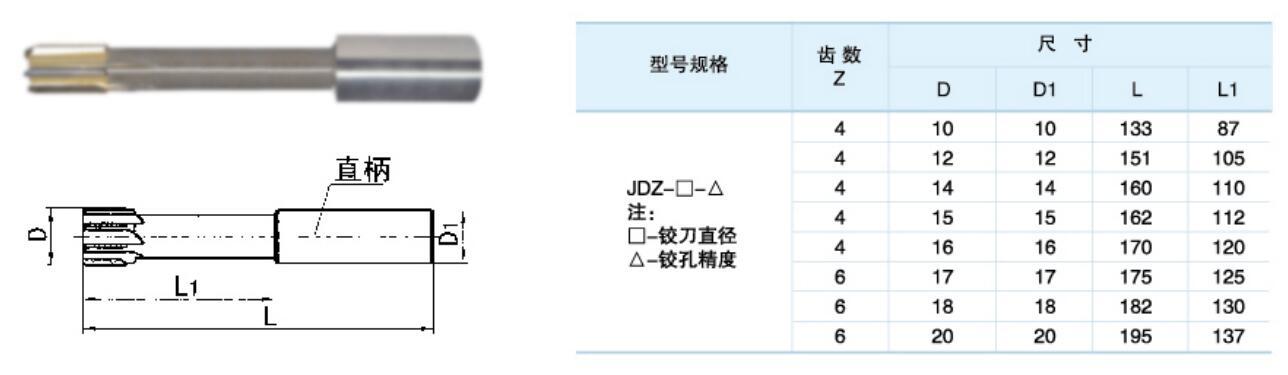詳情