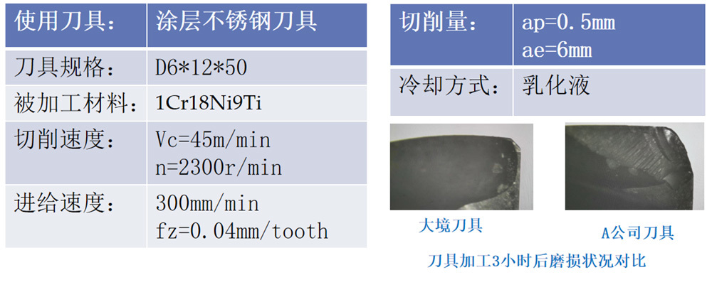 汽車行業(yè)應(yīng)用