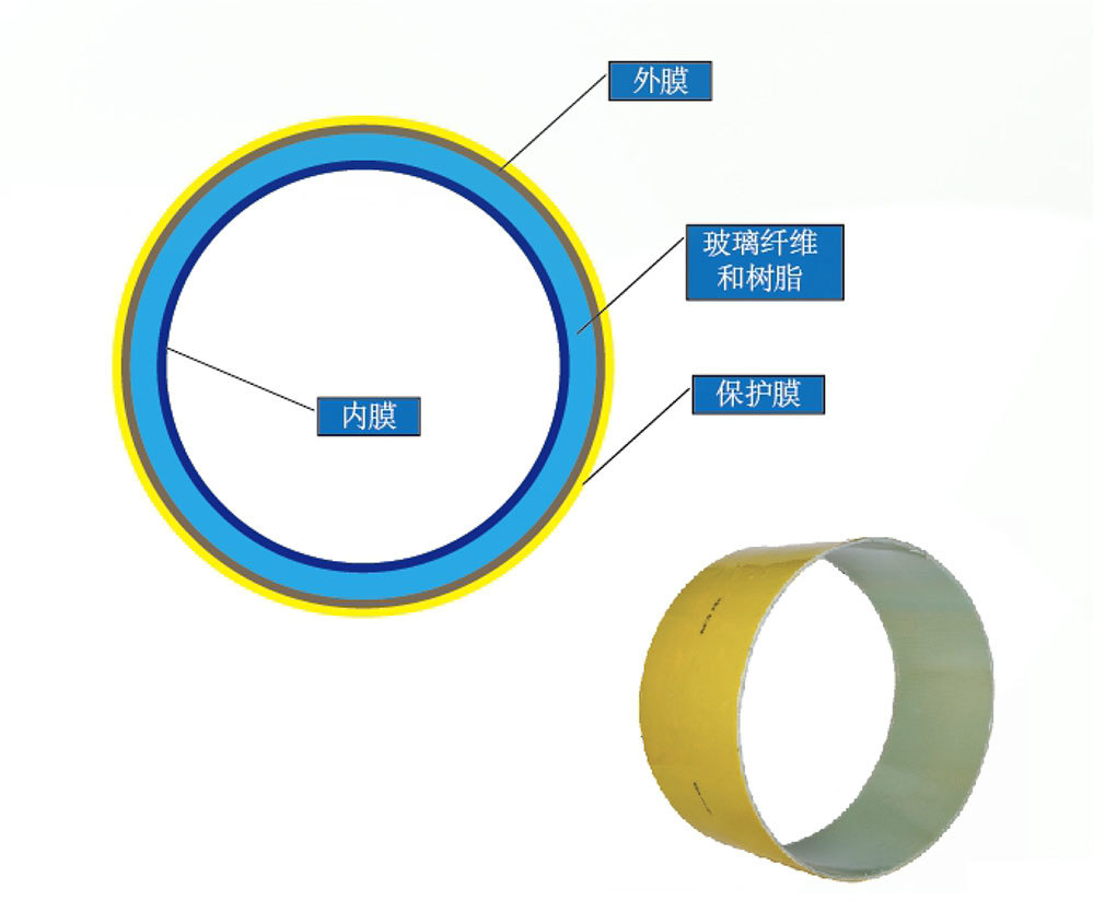 重慶cipp光固化纖維軟管發揮的主要作用