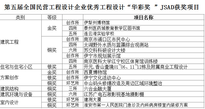 江蘇省建筑設計研究院有限公司