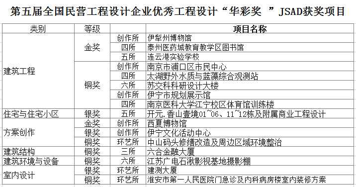 江蘇省建筑設(shè)計(jì)研究院有限公司