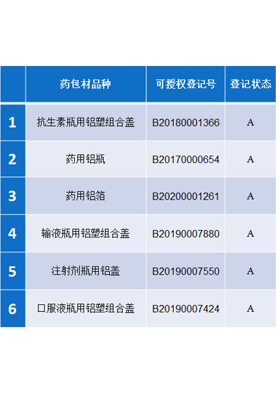 企业声誉