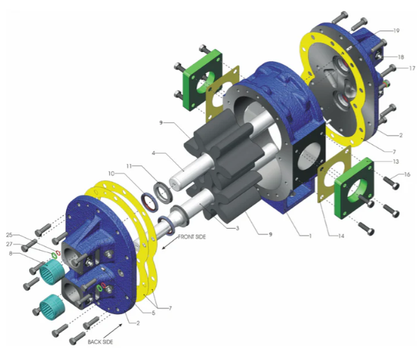 NAPCO Rotary Gear Pumps